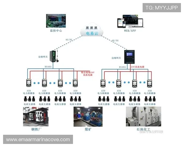 qt电子在物联网设备中的集成方案与安全性保障措施