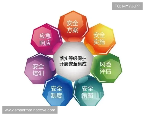 澳门游戏官网安全保障措施详解，确保每位玩家的资金与信息安全
