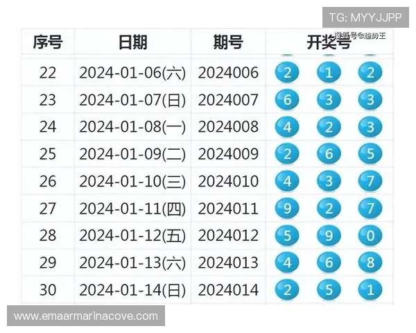基诺型彩票中奖号码的历史走势分析与未来趋势预测技巧