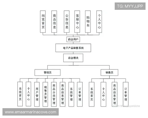 FC电子市场线上线下融合发展：电子产品销售与客户服务新模式